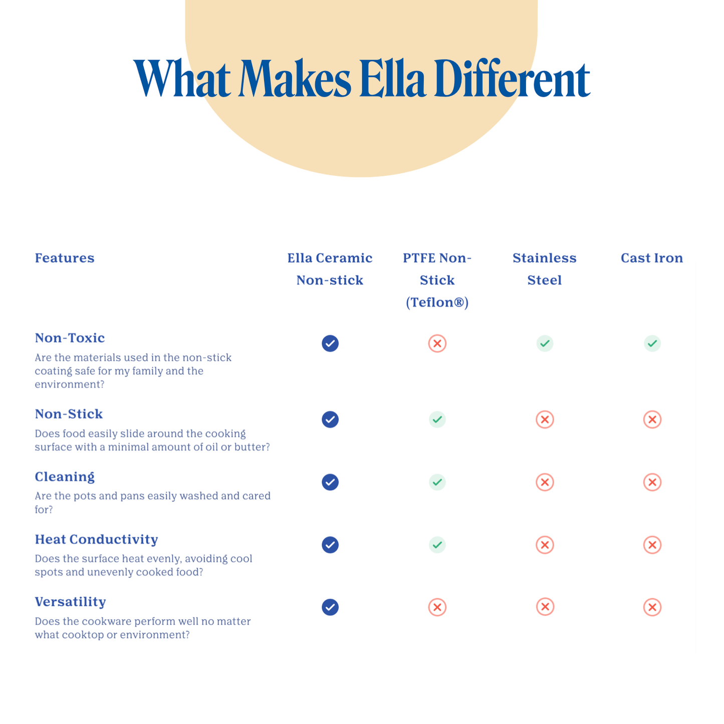 Ella Casserole